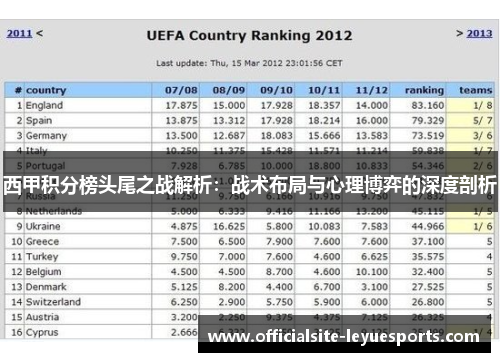 西甲积分榜头尾之战解析：战术布局与心理博弈的深度剖析
