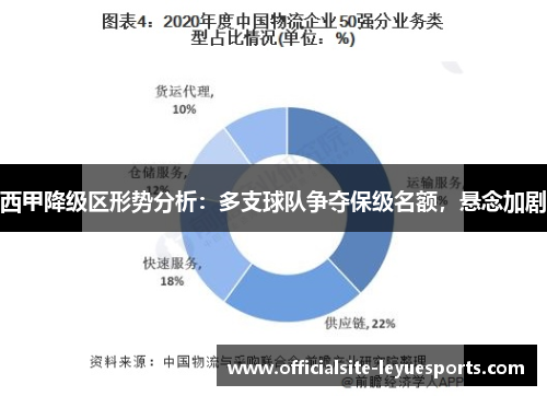 西甲降级区形势分析:多支球队争夺保级名额,悬念加剧 西甲降级区形势分析:多支球队争夺保级名额,悬念加剧