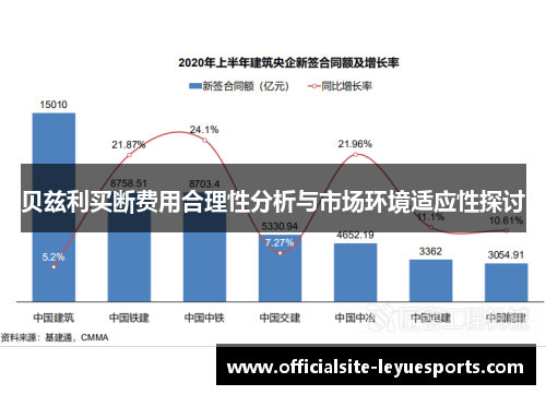 贝兹利买断费用合理性分析与市场环境适应性探讨 贝兹利买断费用合理性分析与市场环境适应性探讨