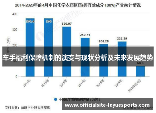 车手福利保障机制的演变与现状分析及未来发展趋势