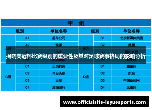 揭晓美冠杯比赛级别的重要性及其对足球赛事格局的影响分析 揭晓美冠杯比赛级别的重要性及其对足球赛事格局的影响分析