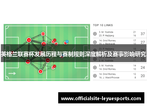 英格兰联赛杯发展历程与赛制规则深度解析及赛事影响研究 英格兰联赛杯发展历程与赛制规则深度解析及赛事影响研究