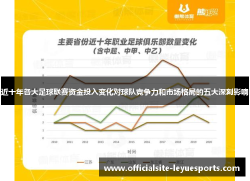 近十年各大足球联赛资金投入变化对球队竞争力和市场格局的五大深刻影响
