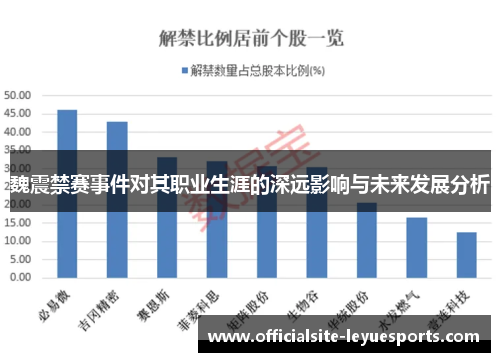 魏震禁赛事件对其职业生涯的深远影响与未来发展分析