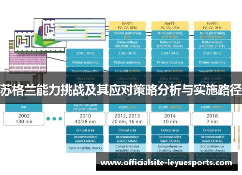 苏格兰能力挑战及其应对策略分析与实施路径