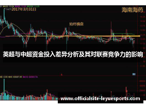英超与中超资金投入差异分析及其对联赛竞争力的影响