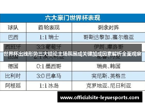 世界杯出线形势三大结论主场氛围成关键加成因素解析全面观察