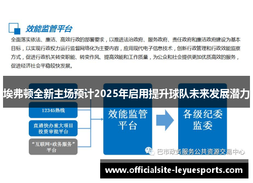 埃弗顿全新主场预计2025年启用提升球队未来发展潜力