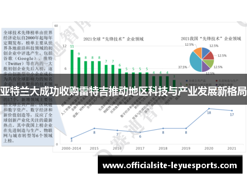 亚特兰大成功收购雷特吉推动地区科技与产业发展新格局 亚特兰大成功收购雷特吉推动地区科技与产业发展新格局
